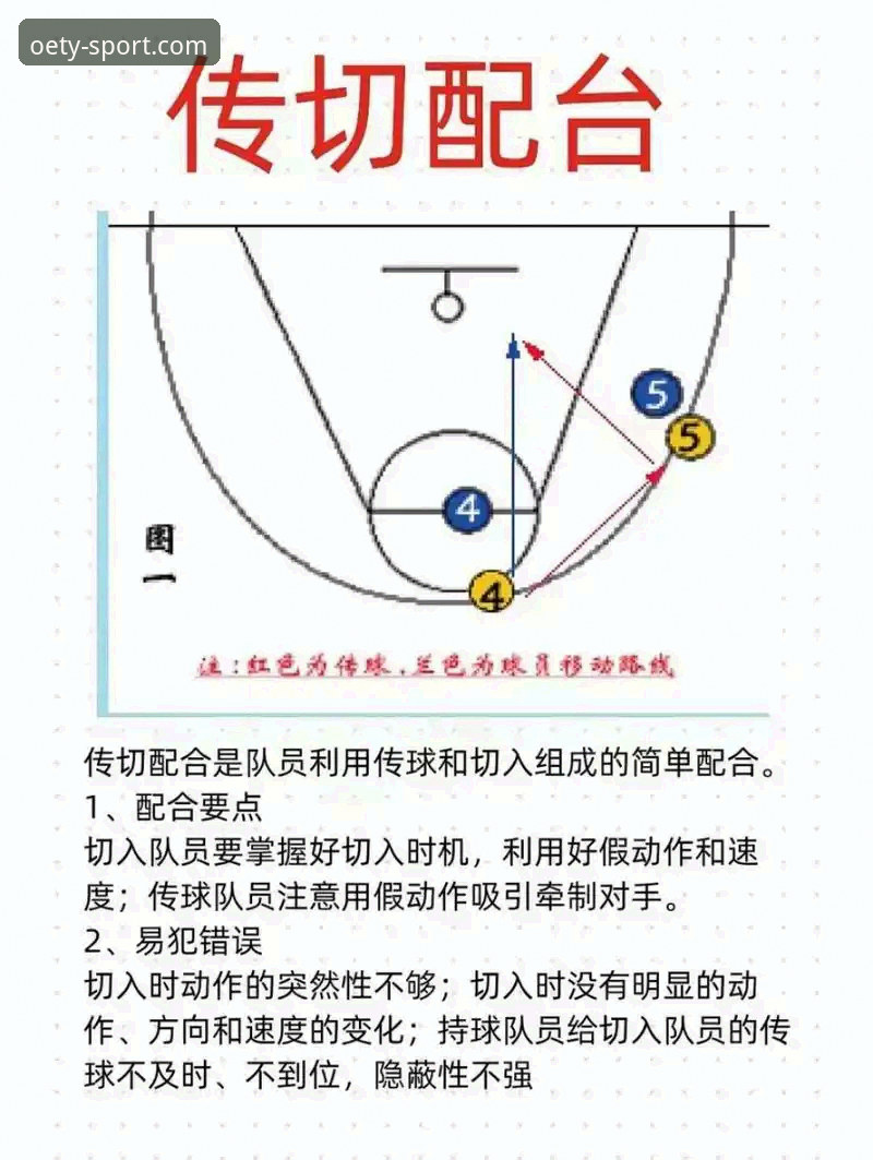 oety欧亿体育官网登录必备 如何通过欧亿体育平台看懂CBA季后赛山西横扫青岛的战术细节?